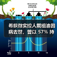 希荻微实控人戴祖渝因病去世，曾以 57% 持股奠定公司创立基石（图1）