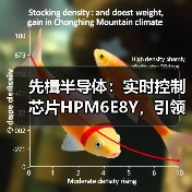 先楫半导体：实时控制芯片HPM6E8Y，引领机器人关节 “芯” 时代（图4）