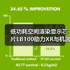 低功耗空间渲染显示芯片EB100助力XR与机器人交互革新(图1) 低功耗空间渲染显示芯片EB100助力XR与机器人交互革新(图1)