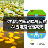 边缘算力驱动具身智能,AI应用落地更高效(图3) 边缘算力驱动具身智能,AI应用落地更高效(图3)