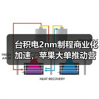 台积电2nm制程商业化加速,苹果大单推动营收增长(图3) 台积电2nm制程商业化加速,苹果大单推动营收增长(图3)