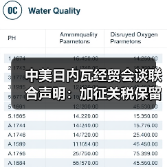 中美日内瓦经贸会谈联合声明:加征关税保留10%(图4) 中美日内瓦经贸会谈联合声明:加征关税保留10%(图4)