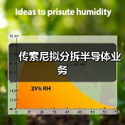 传索尼拟分拆半导体业务（图2）