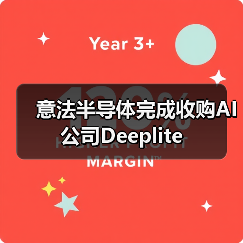意法半导体完成收购AI公司Deeplite（图4）