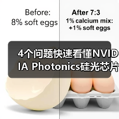 4个问题快速看懂NVIDIA Photonics硅光芯片:它对Agentic AI很重要?(图3) 4个问题快速看懂NVIDIA Photonics硅光芯片:它对Agentic AI很重要?(图3)