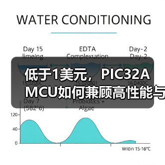 低于1美元,PIC32A MCU如何兼顾高性能与低成本?(图4) 低于1美元,PIC32A MCU如何兼顾高性能与低成本?(图4)