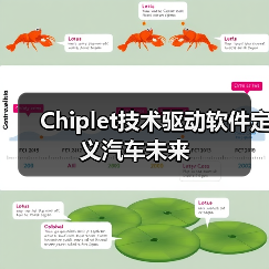 Chiplet技术驱动软件定义汽车未来(图4) Chiplet技术驱动软件定义汽车未来(图4)