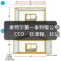 英特尔第一季财报公布,CEO:砍流程、砍层级、押技术(图2) 英特尔第一季财报公布,CEO:砍流程、砍层级、押技术(图2)
