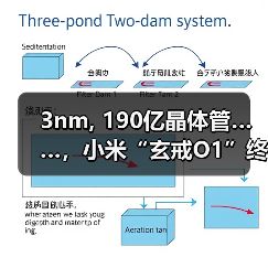 3nm, 190亿晶体管……，小米“玄戒O1”终露真容（图4）