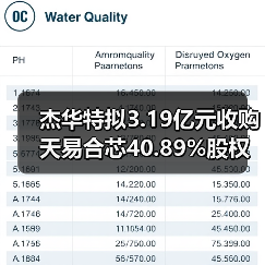 杰华特拟3.19亿元收购天易合芯40.89%股权,加速布局模拟芯片市场(图2) 杰华特拟3.19亿元收购天易合芯40.89%股权,加速布局模拟芯片市场(图2)