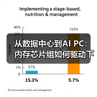 从数据中心到AI PC:内存芯片组如何驱动下一代计算设备升级?(图4) 从数据中心到AI PC:内存芯片组如何驱动下一代计算设备升级?(图4)