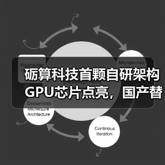 砺算科技首颗自研架构GPU芯片点亮,国产替代破局?(图1) 砺算科技首颗自研架构GPU芯片点亮,国产替代破局?(图1)