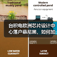 台积电欧洲芯片设计中心落户慕尼黑,如何加速欧洲半导体供应链升级(图1) 台积电欧洲芯片设计中心落户慕尼黑,如何加速欧洲半导体供应链升级(图1)