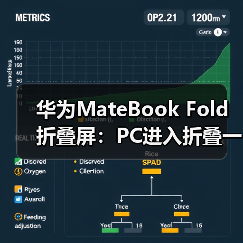 华为MateBook Fold折叠屏:PC进入折叠一体机时代?(图1) 华为MateBook Fold折叠屏:PC进入折叠一体机时代?(图1)