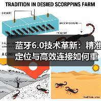 蓝牙6.0技术革新:精准定位与高效连接如何重塑物联网?(图4) 蓝牙6.0技术革新:精准定位与高效连接如何重塑物联网?(图4)