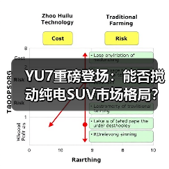 YU7重磅登场:能否搅动纯电SUV市场格局?(图4) YU7重磅登场:能否搅动纯电SUV市场格局?(图4)