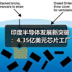 印度半导体发展新突破:4.35亿美元芯片工厂项目获批(图1) 印度半导体发展新突破:4.35亿美元芯片工厂项目获批(图1)