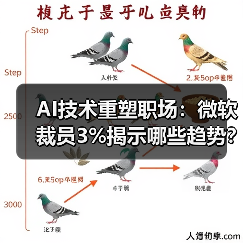 AI技术重塑职场:微软裁员3%揭示哪些趋势?(图2) AI技术重塑职场:微软裁员3%揭示哪些趋势?(图2)
