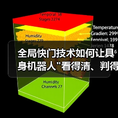 全局快门技术如何让具身机器人 全局快门技术如何让具身机器人