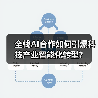 全栈AI合作如何引爆科技产业智能化转型?(图3) 全栈AI合作如何引爆科技产业智能化转型?(图3)