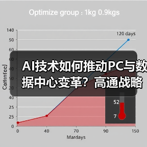 AI技术如何推动PC与数据中心变革？高通战略布局全解析（图4）