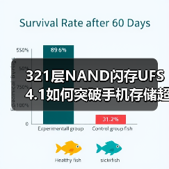 321层NAND闪存UFS 4.1如何突破手机存储超薄与高速极限？（图2）