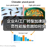 企业AI工厂转型加速器:高性能服务器如何突破算力瓶颈(图1) 企业AI工厂转型加速器:高性能服务器如何突破算力瓶颈(图1)
