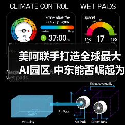 美阿联手打造全球最大AI园区 中东能否崛起为新硅谷?(图3) 美阿联手打造全球最大AI园区 中东能否崛起为新硅谷?(图3)