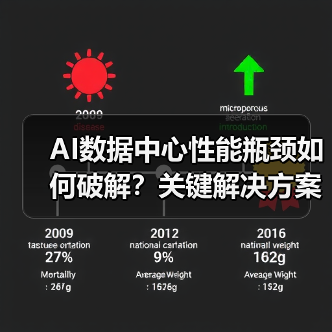 AI数据中心性能瓶颈如何破解?关键解决方案深度解析(图3) AI数据中心性能瓶颈如何破解?关键解决方案深度解析(图3)