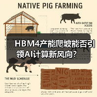 HBM4产能爬坡能否引领AI计算新风向?(图2) HBM4产能爬坡能否引领AI计算新风向?(图2)