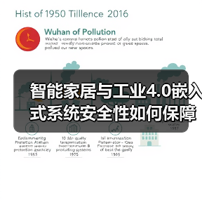 智能家居与工业4.0嵌入式系统安全性如何保障？（图3）