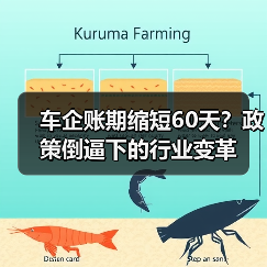 车企账期缩短60天?政策倒逼下的行业变革(图1) 车企账期缩短60天?政策倒逼下的行业变革(图1)