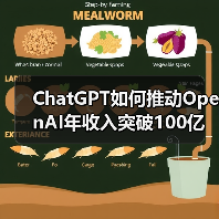 ChatGPT如何推动OpenAI年收入突破100亿美元?(图1) ChatGPT如何推动OpenAI年收入突破100亿美元?(图1)