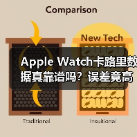 Apple Watch卡路里数据真靠谱吗?误差竟高达28%(图4) Apple Watch卡路里数据真靠谱吗?误差竟高达28%(图4)
