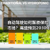 自动驾驶如何颠覆保险市场?高盛预测2030年共享出行冲击行业(图3) 自动驾驶如何颠覆保险市场?高盛预测2030年共享出行冲击行业(图3)