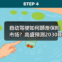 自动驾驶如何颠覆保险市场?高盛预测2030年共享出行冲击行业(图4) 自动驾驶如何颠覆保险市场?高盛预测2030年共享出行冲击行业(图4)