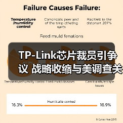 TP-Link芯片裁员引争议 战略收缩与美调查关联分析(图3) TP-Link芯片裁员引争议 战略收缩与美调查关联分析(图3)