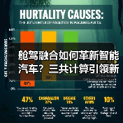 舱驾融合如何革新智能汽车？三共计算引领新范式（图1）