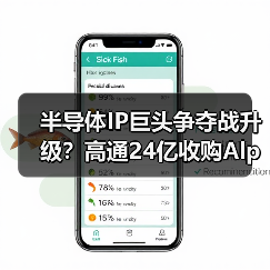 半导体IP巨头争夺战升级?高通24亿收购Alphawave背后的战略意图(图4) 半导体IP巨头争夺战升级?高通24亿收购Alphawave背后的战略意图(图4)