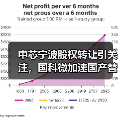 中芯宁波股权转让引关注,国科微加速国产替代布局(图1) 中芯宁波股权转让引关注,国科微加速国产替代布局(图1)