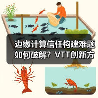 边缘计算信任构建难题如何破解?VTT创新方案解析(图3) 边缘计算信任构建难题如何破解?VTT创新方案解析(图3)