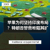 苹果为何坚持印度布局?特朗普警告难阻其扩张(图2) 苹果为何坚持印度布局?特朗普警告难阻其扩张(图2)