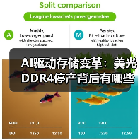 AI驱动存储变革:美光DDR4停产背后有哪些产业信号?(图2) AI驱动存储变革:美光DDR4停产背后有哪些产业信号?(图2)