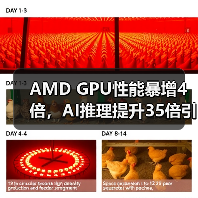 AMD GPU性能暴增4倍,AI推理提升35倍引爆行业关注(图3) AMD GPU性能暴增4倍,AI推理提升35倍引爆行业关注(图3)