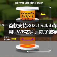首款支持802.15.4ab车用UWB芯片,除了数字钥匙还有哪些突破?(图1) 首款支持802.15.4ab车用UWB芯片,除了数字钥匙还有哪些突破?(图1)