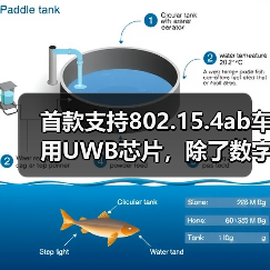 首款支持802.15.4ab车用UWB芯片,除了数字钥匙还有哪些突破?(图3) 首款支持802.15.4ab车用UWB芯片,除了数字钥匙还有哪些突破?(图3)