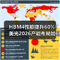 HBM4性能提升60%!美光2026产能布局如何推进?(图3) HBM4性能提升60%!美光2026产能布局如何推进?(图3)