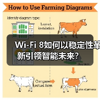 Wi-Fi 8如何以稳定性革新引领智能未来？（图3）