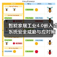 智能家居工业4.0嵌入式系统安全威胁与应对策略（图2）