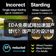 EDA免费试用加速国产替代?国产芯片设计破局关键在哪?(图4) EDA免费试用加速国产替代?国产芯片设计破局关键在哪?(图4)
